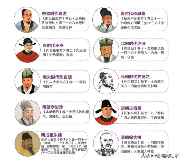 红木收藏市场的四大名木：一黄、二紫、三红、四香