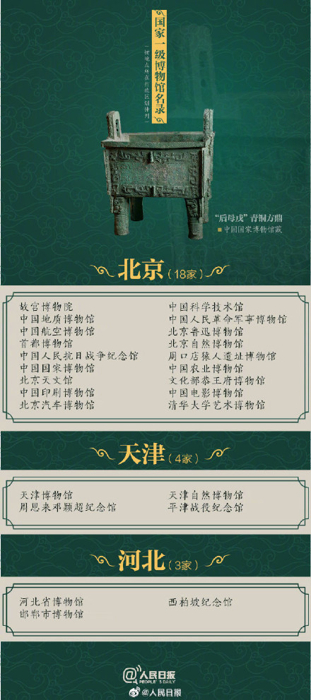 全国有204家国家一级博物馆你去过多少个？