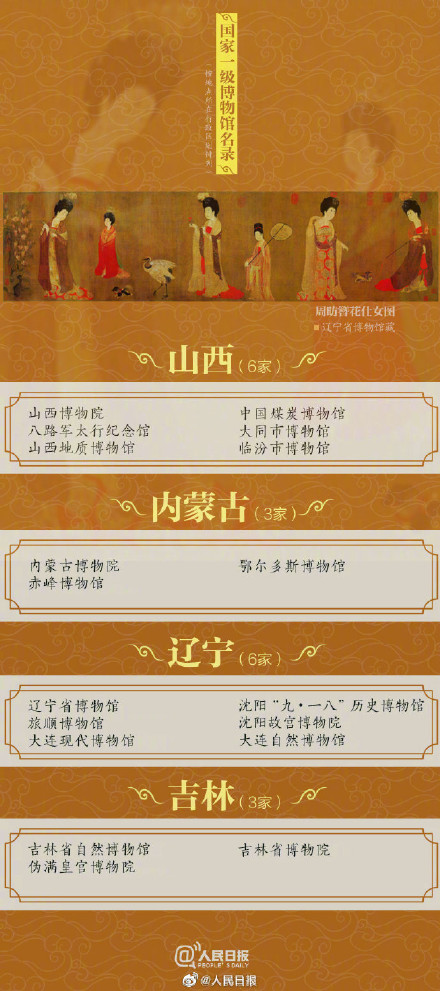 全国有204家国家一级博物馆你去过多少个？