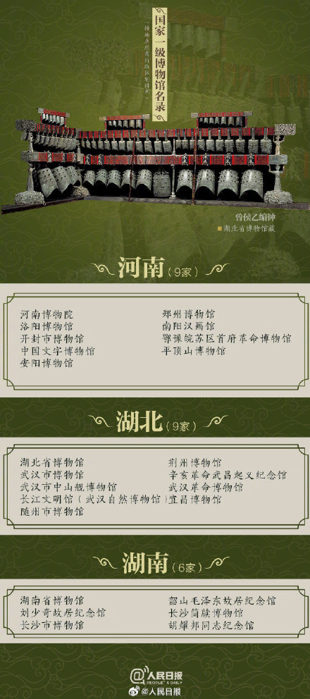 全国有204家国家一级博物馆你去过多少个？