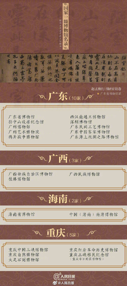 全国有204家国家一级博物馆你去过多少个？