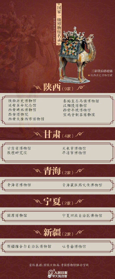全国有204家国家一级博物馆你去过多少个？