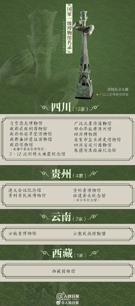 全国有204家国家一级博物馆你去过多少个？
