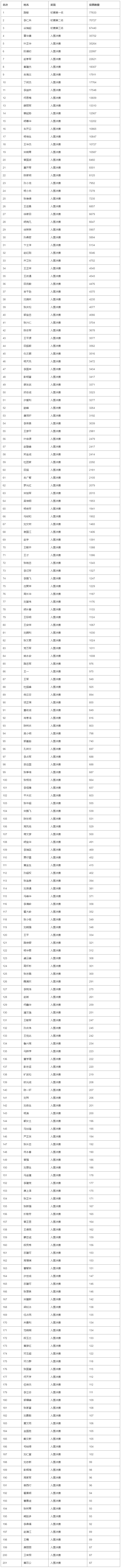 http://img.danews.cc/upload/images/20230713/027cdcedb02582b05d021ea06d92150e.png
